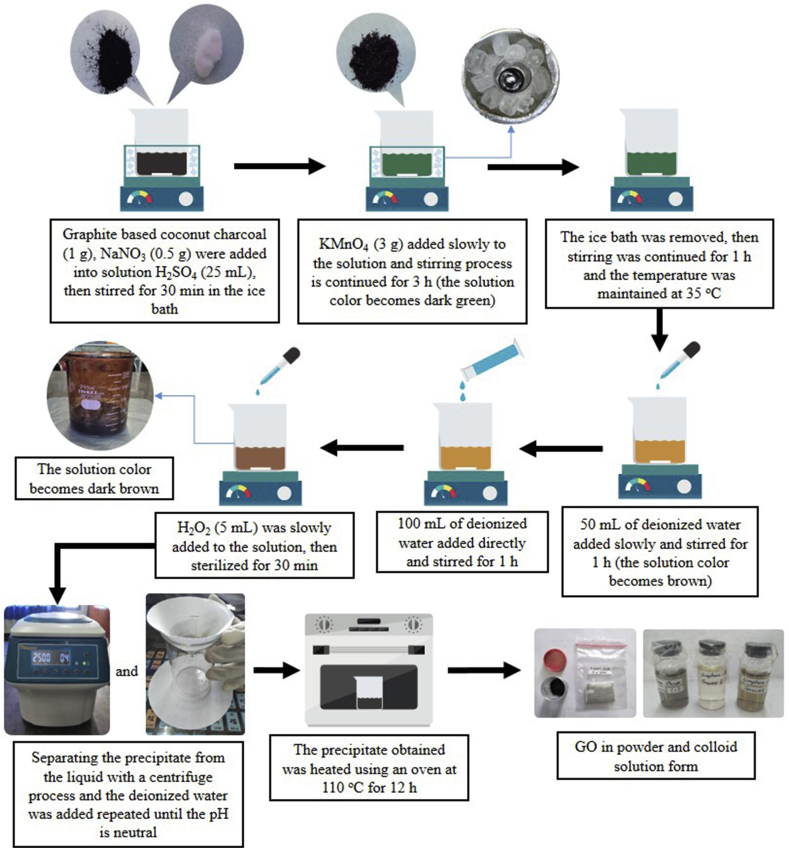 Figure 1