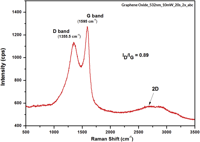 Figure 7