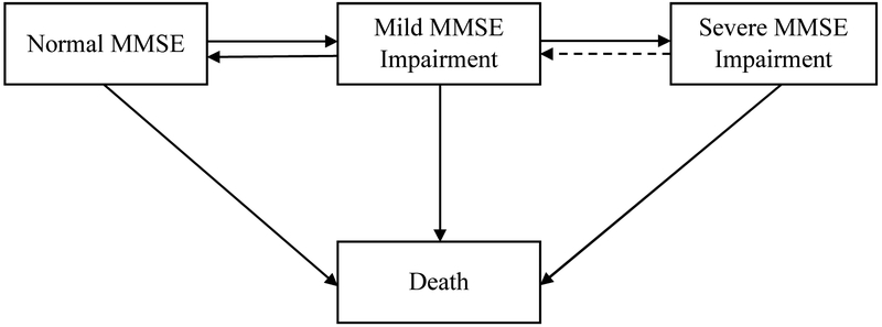 Fig. 1.