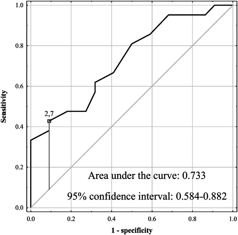 Fig. 3