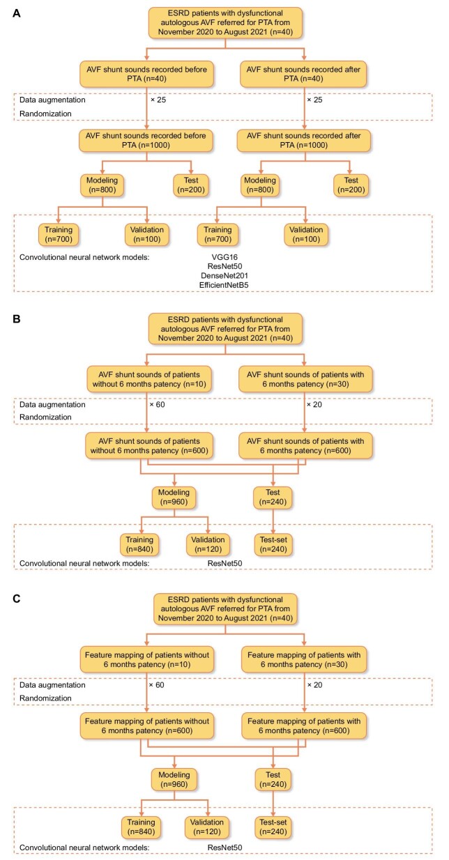 Figure 2: