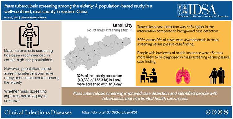 Graphical Abstract