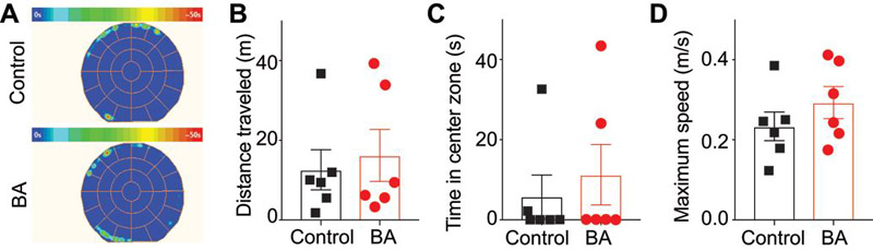 Figure 14.