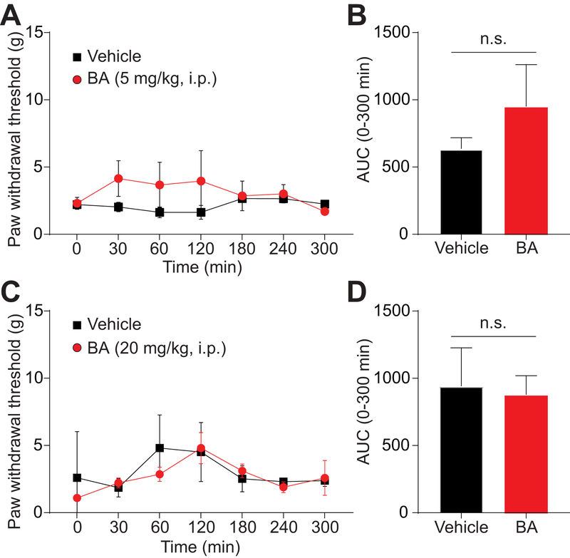 Figure 13.