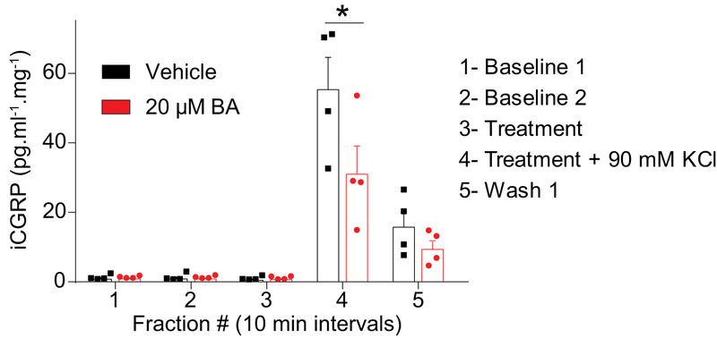 Figure 10.