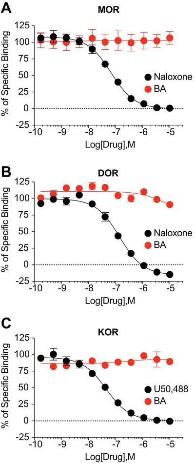 Figure 7.