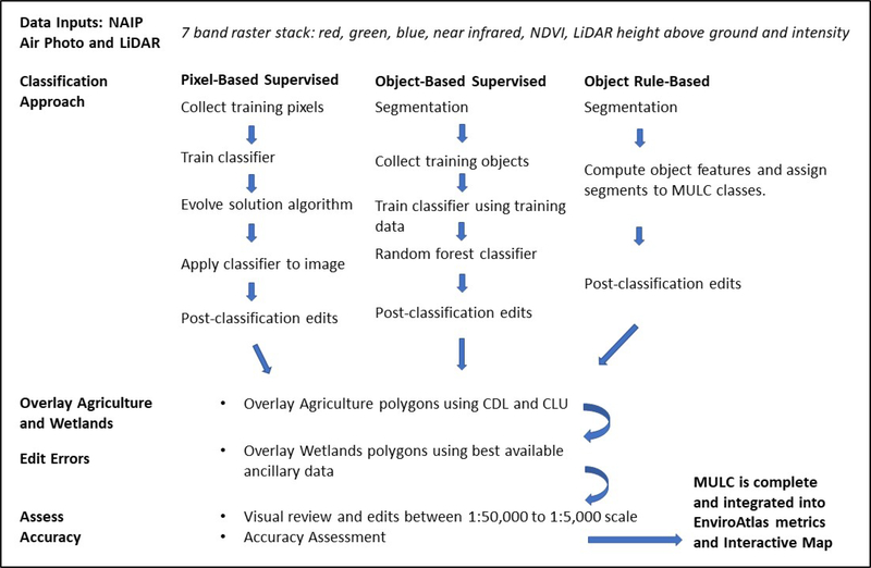 Figure 4: