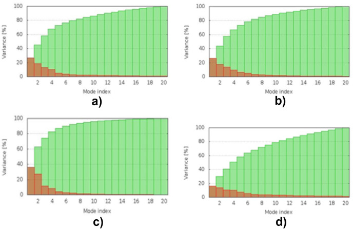 Fig. 12