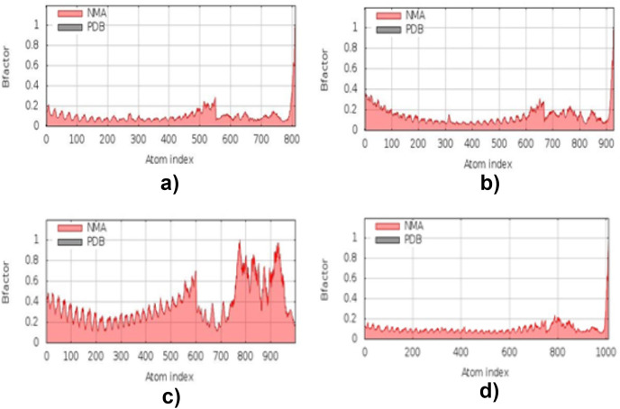 Fig. 14