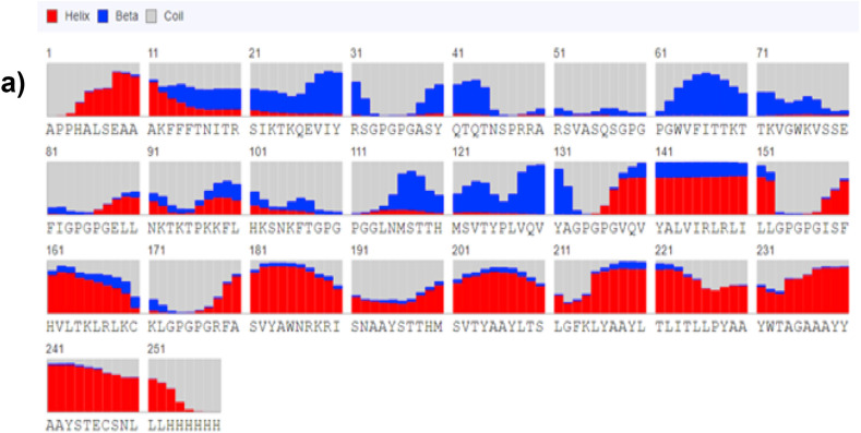 Fig. 4a