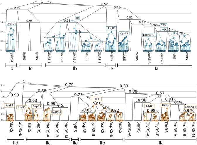 Figure 3.