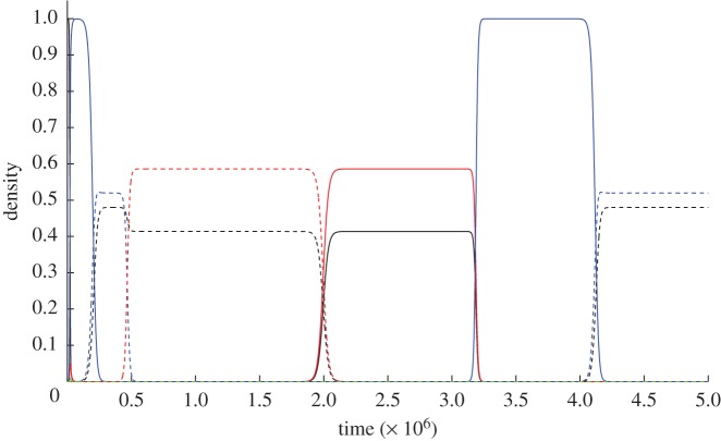 Figure 5.