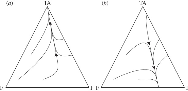 Figure 2.