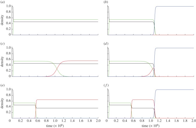 Figure 3.