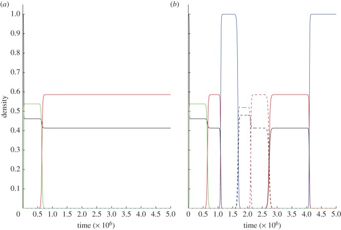 Figure 4.