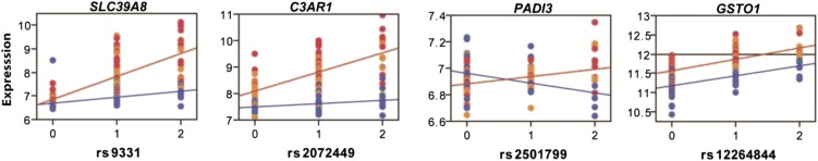 Fig. 4.