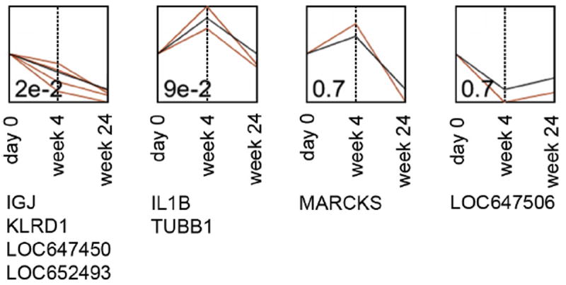 Fig. 6