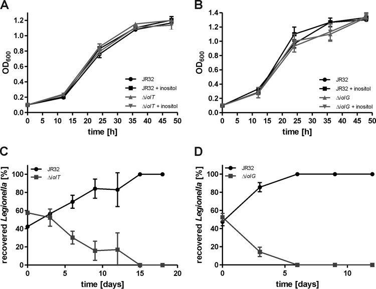 FIG 2