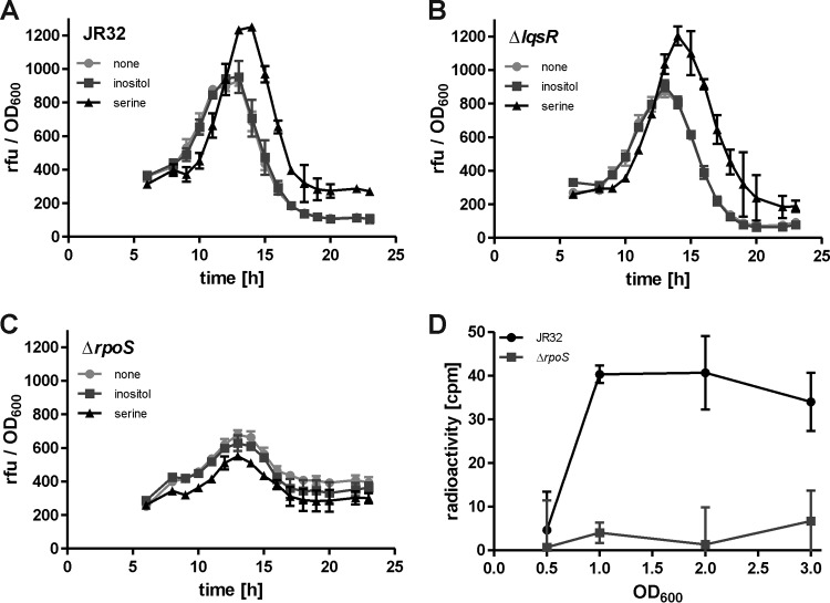 FIG 6