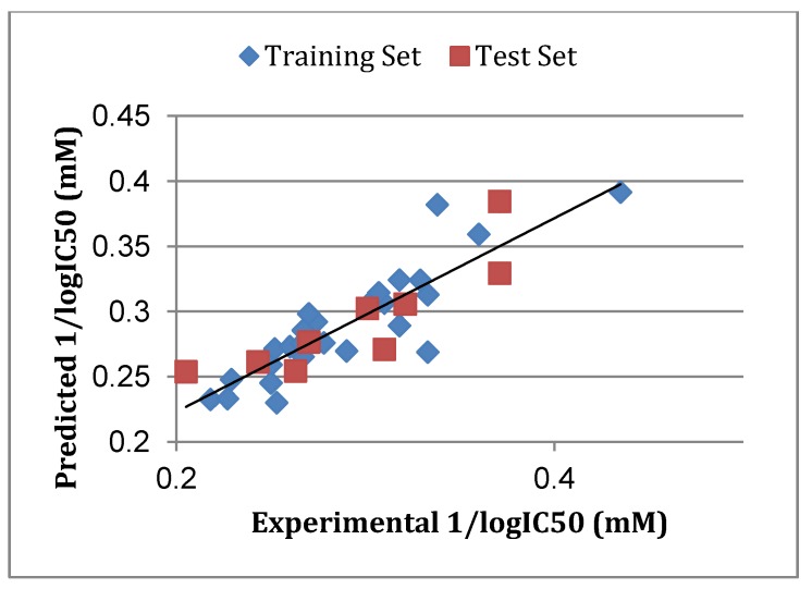 Figure 12