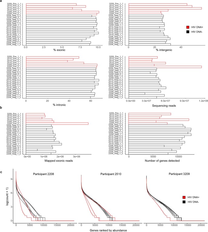 Extended Data Fig. 4