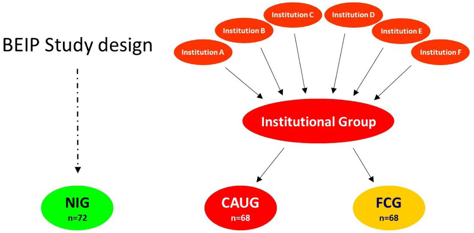 Figure 1: