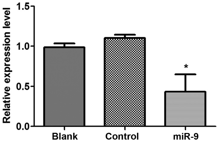 Figure 1.