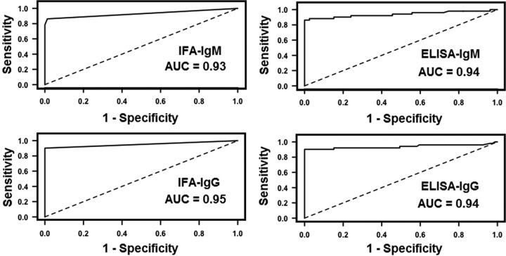 FIG 1