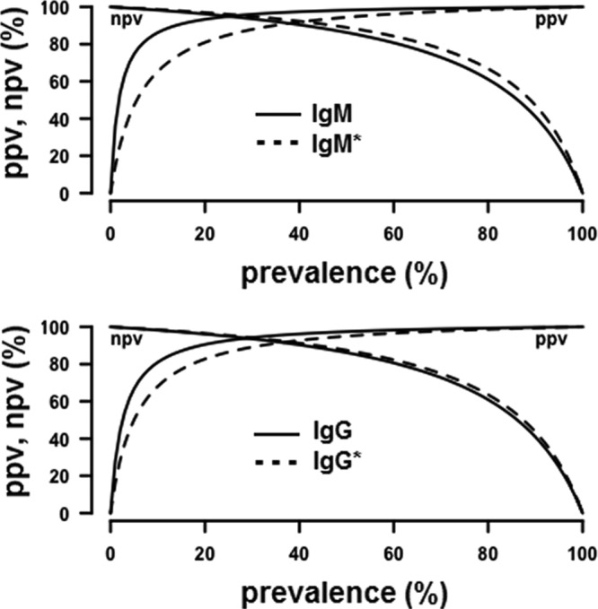 FIG 2