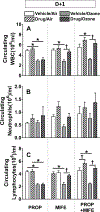Figure 5: