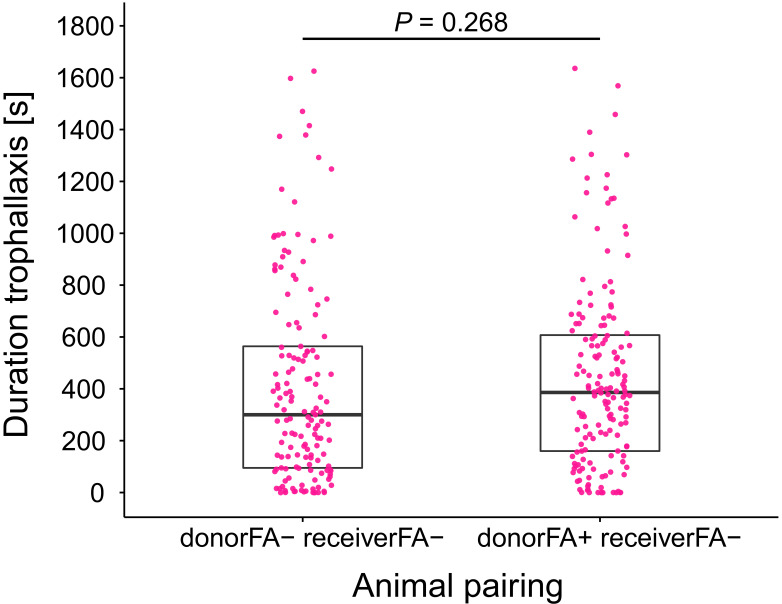 Figure 4—figure supplement 1.