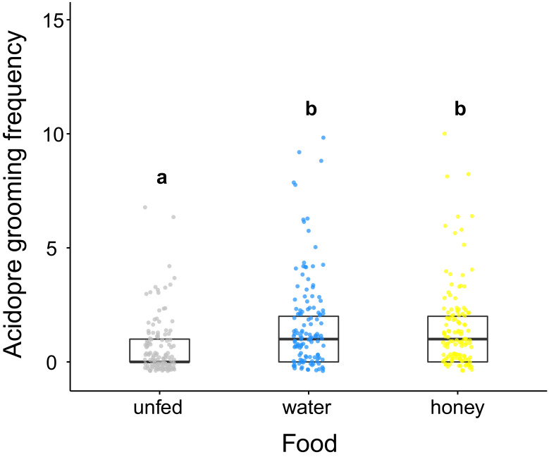 Figure 1—figure supplement 2.