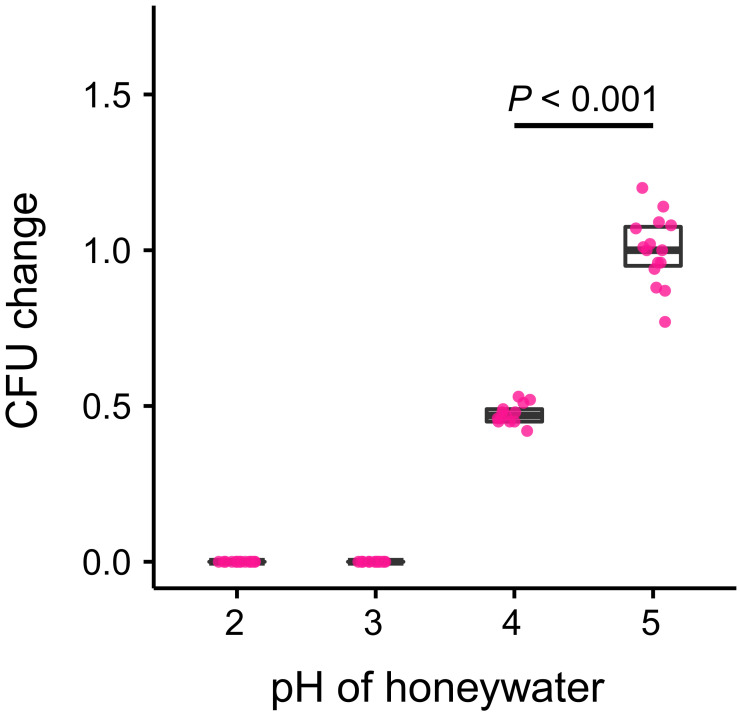 Figure 2—figure supplement 3.