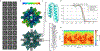 Extended Data Fig. 7 |