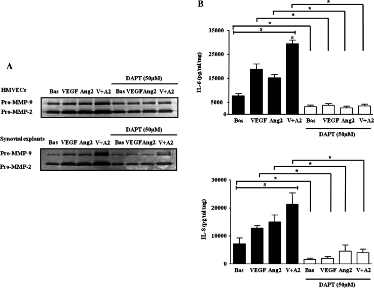 Figure 6