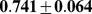 Inline graphic