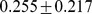 Inline graphic