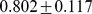 Inline graphic