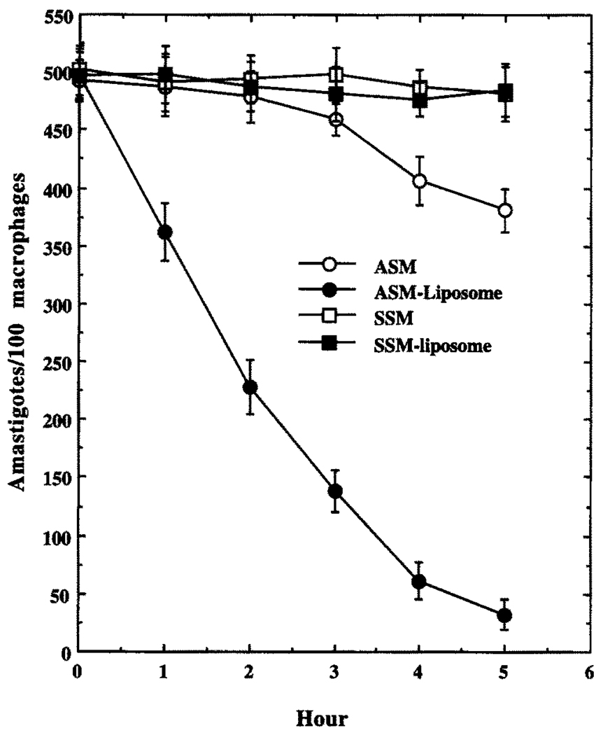 FIG. 7