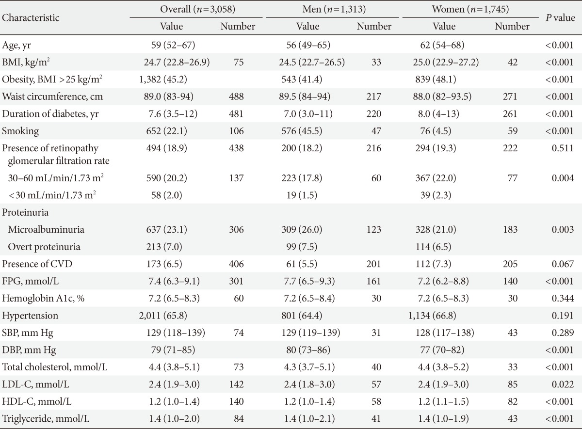 graphic file with name dmj-38-230-i001.jpg