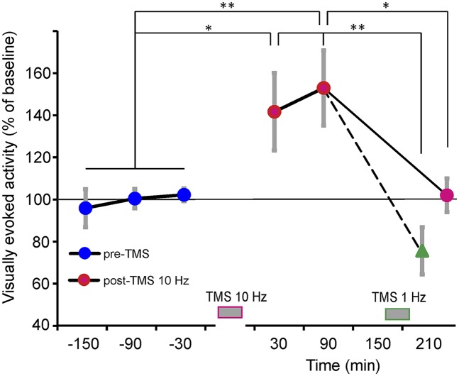 Fig. 3.