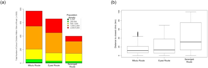 Fig 4