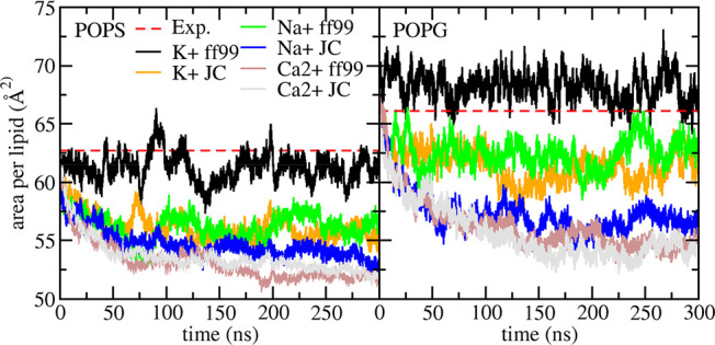 Figure 9