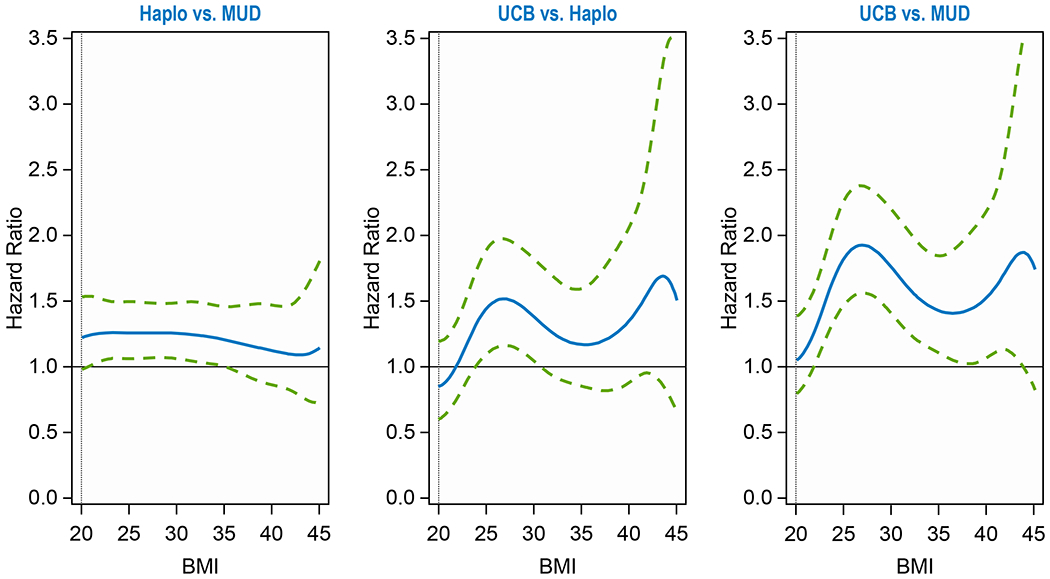 Figure 1B.