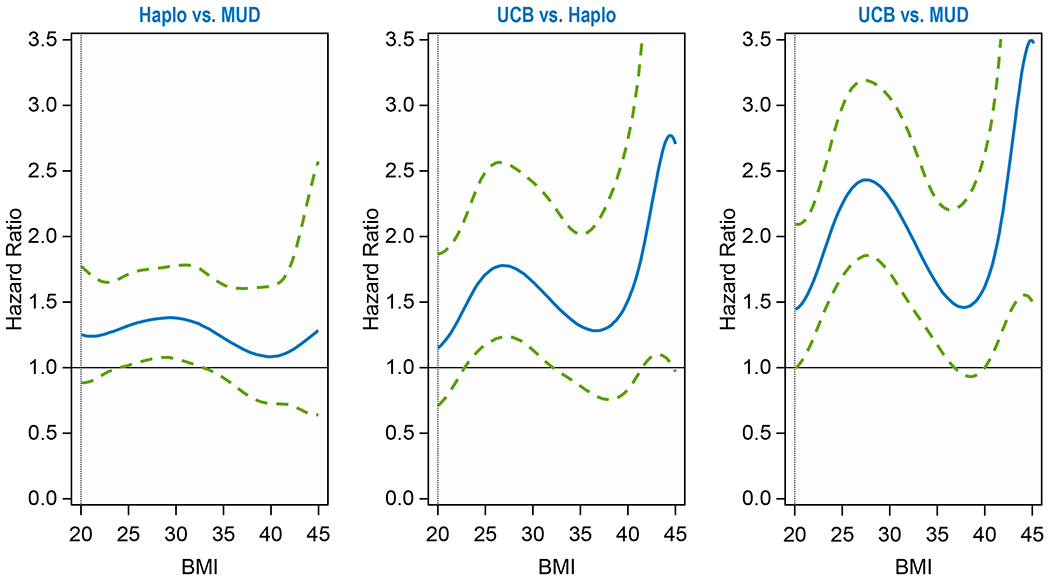 Figure 1A.