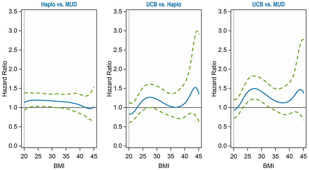 Figure 1C.