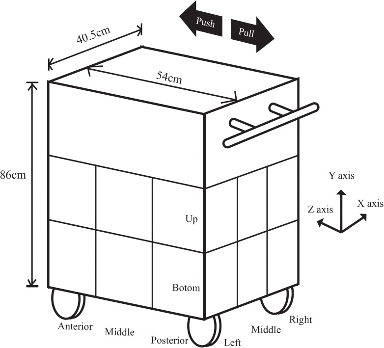 Fig 1