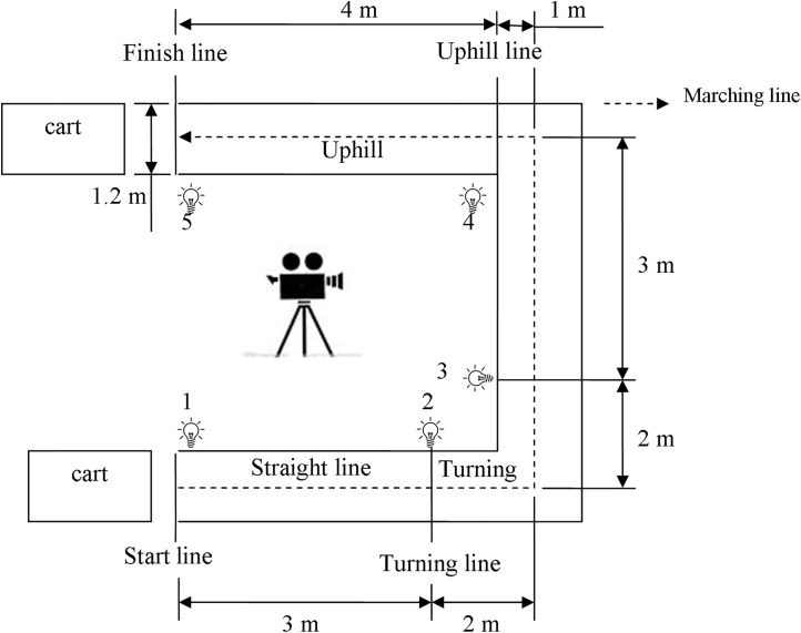 Fig 2