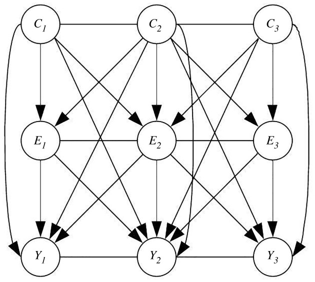 Figure 3. 