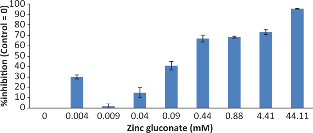 Figure 6.